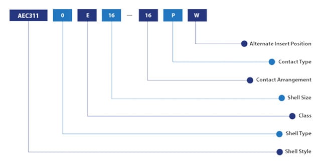 aec-26482-part-number-explanation-diagram