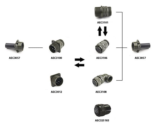 AEC 3100 Wall Mounting Receptacle | MS3100 Commercial Ver.