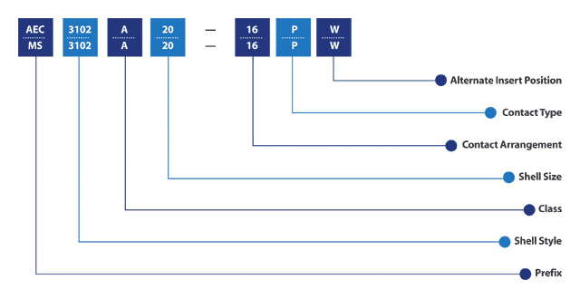 aec5015-part-number-explanation-diagram